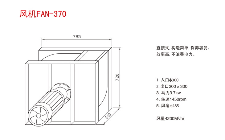 風機